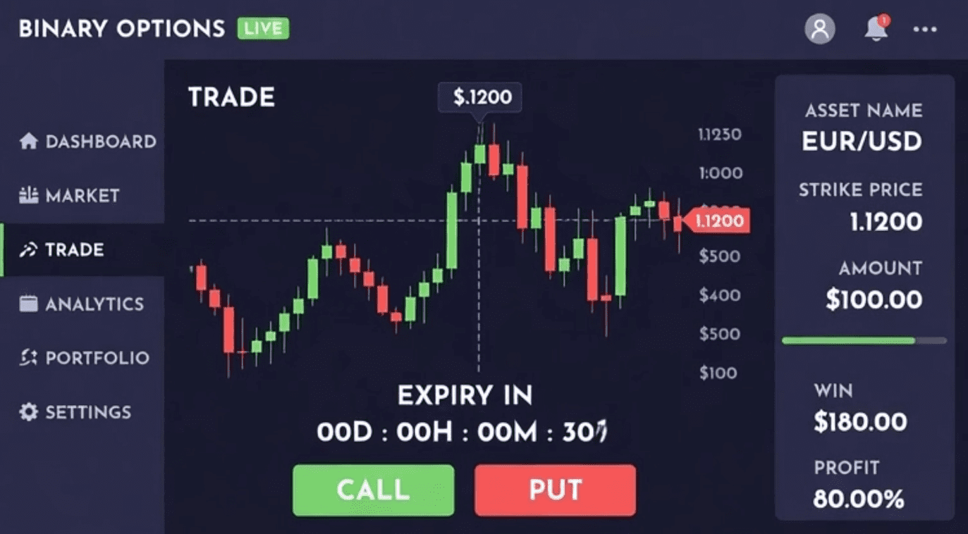 Binary Options Trading – Complete Beginner to Advanced Guide
