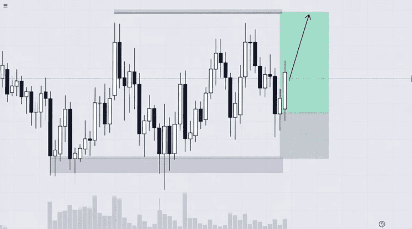 Liquidity Grab and Stop Hunt Trading Strategy